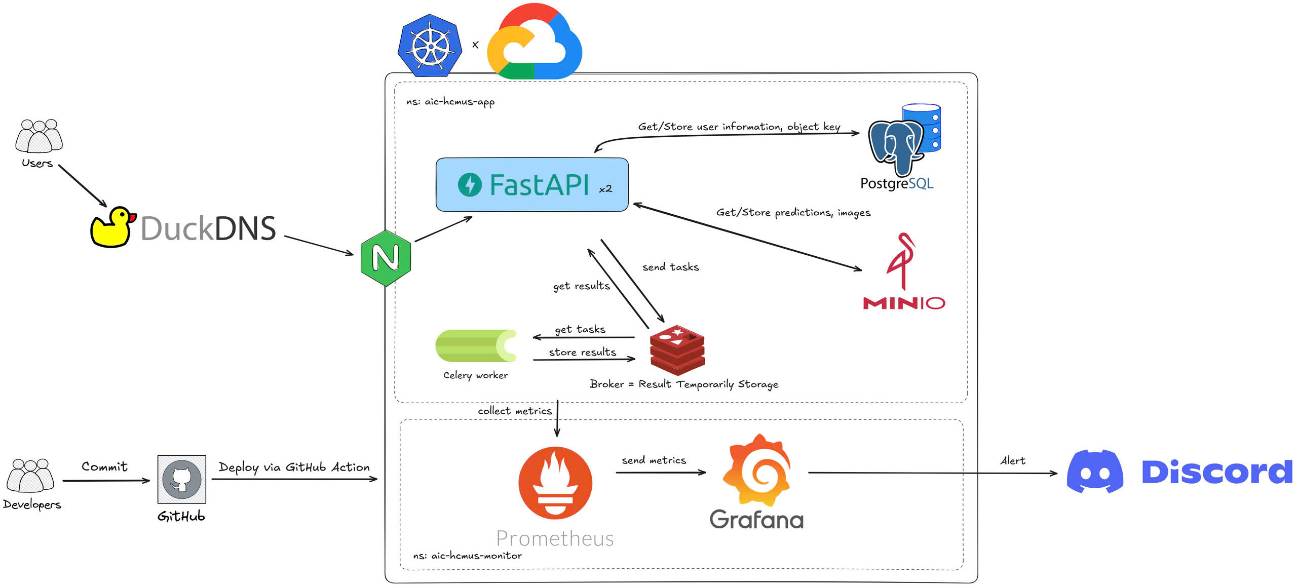 System Architecture Diagram